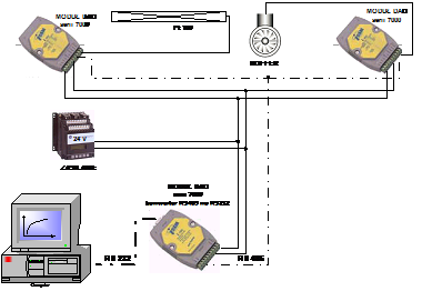 schemat systemu akwizycji danych stanowiska kanaowego i kalorymetrycznego